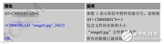 sim800c模塊應(yīng)用實例分析