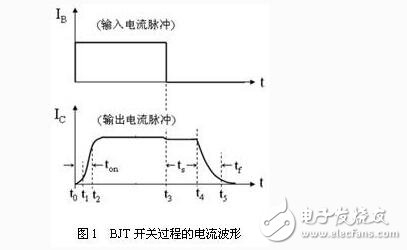 如何提高三極管的開關速度?