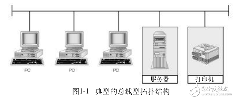 局域網的基本特征及其相關知識的概述