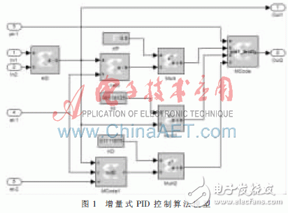 基于Xilinx System Generator設計平臺快速構建PID算法以及完成硬件實現過程詳解