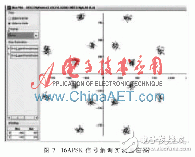 基于FPGA的高階調制16APSK體制信號的相干解調算法淺析