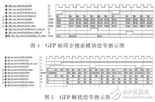 利用FPGA實現千兆以太網業務在SDH上的封裝和映射設計