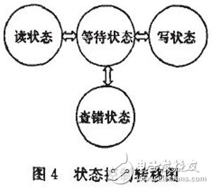 基于FPGA的NAND Flash控制接口電路設計