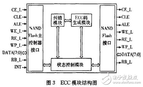 基于FPGA的NAND Flash控制接口電路設計