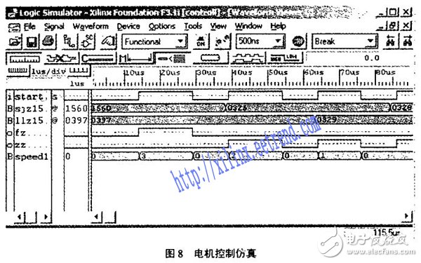 基于FPGA的短波發(fā)射機自動調(diào)諧系統(tǒng)