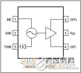 免調(diào)節(jié)中頻VCO: 第二部分: 新型IC簡(jiǎn)化設(shè)計(jì)