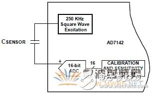 用于可靠的電容傳感器接口的模擬前端IC測(cè)量方法