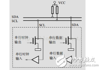 I2C總線的10bit地址以及通用廣播地址