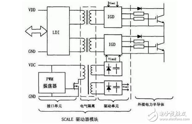 igbt驅(qū)動電壓和功率分別是多少