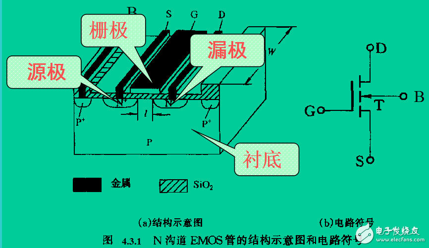 半導(dǎo)體場效應(yīng)管相關(guān)知識的解析