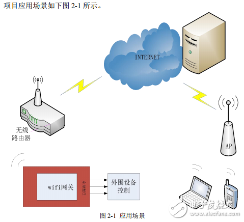 樹莓派RPI和Arduino聯(lián)合實現(xiàn)家庭安全云系統(tǒng)論文