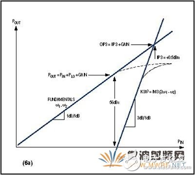 SiGe技術有效提高RFIC性能