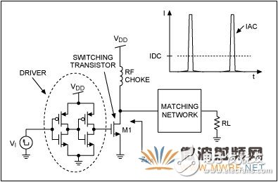 高效率﹑低成本ISM頻段發(fā)送器中的功放介紹