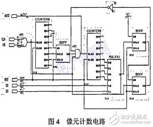 以DSP和FPGA為基礎的的通用紅外焦平面成像系統設計詳解