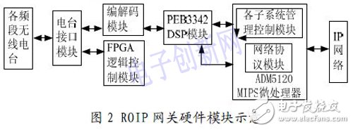 基于IP 的語音通信方案設計與實現