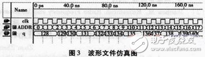 基于FPGA的數字頻率合成器設計與實現