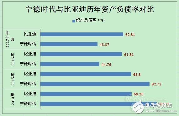 動力電池領域寧德時代PK比亞迪,誰將領跑市場