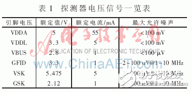 探測器正常工作所需的電源和各項偏置電壓參數要求