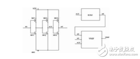 一種用于D/A轉換電路的帶隙基準電壓源的設計