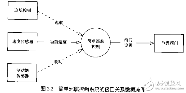 基于8051的時間觸發嵌入式系統的設計