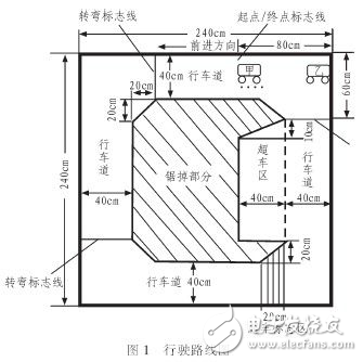 MSP430智能小車自動糾偏與避撞