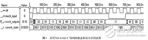 采用“ONEHOT”編碼的狀態(tài)機(jī)綜合后的波形