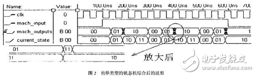 枚舉類型的狀態(tài)機(jī)綜合后的波形