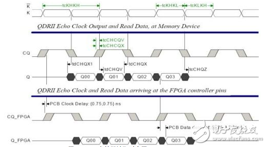 QDR存儲器讀取時序圖MT54W1MH18J