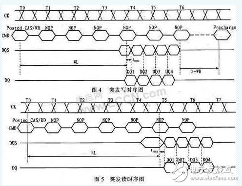 賽靈思FPGA SPARTAN3A 的DDR2接口設計