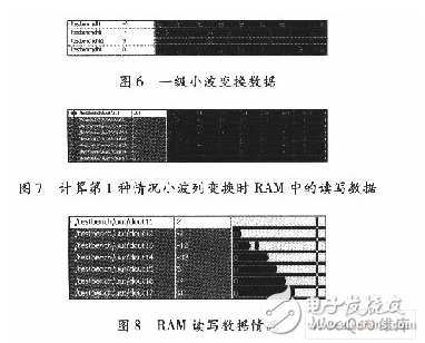 基于賽靈思FPGA的快速9／7整形離散小波變換系統設計