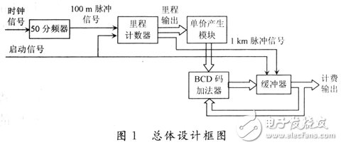 系統的總體設計框圖