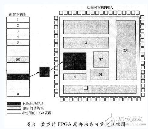 基于FPGA的動態可重構系統設計與實現