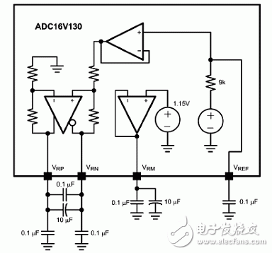 NS ADC16V130低IF接收器參考設計