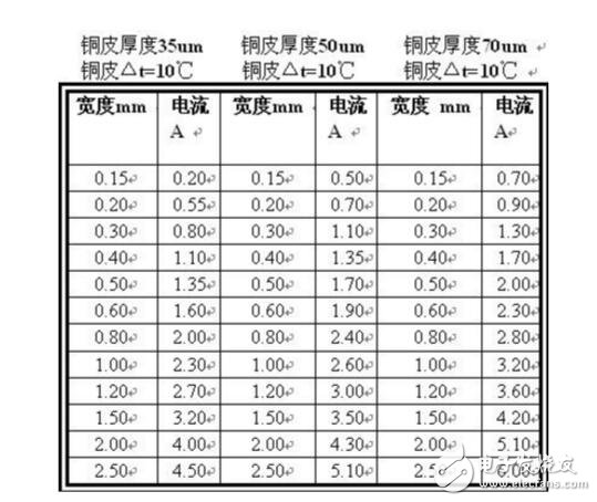 pcb線寬與電流的關系計算