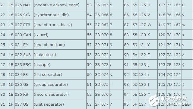 ascii碼表查詢_ascii碼表怎么看