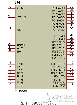 89C51單片機介紹與基于嵌入式處理器電子時鐘的設計與實現