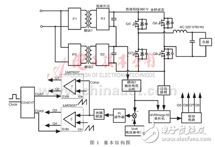 車載便攜式SPWM逆變器設計