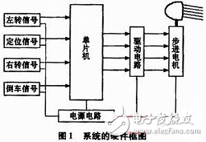 汽車輔助照明隨動系統設計解析