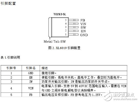 XL6009芯片資料中文數(shù)據(jù)手冊(cè)免費(fèi)下載