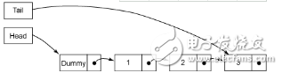 Java多線程總結之Queue