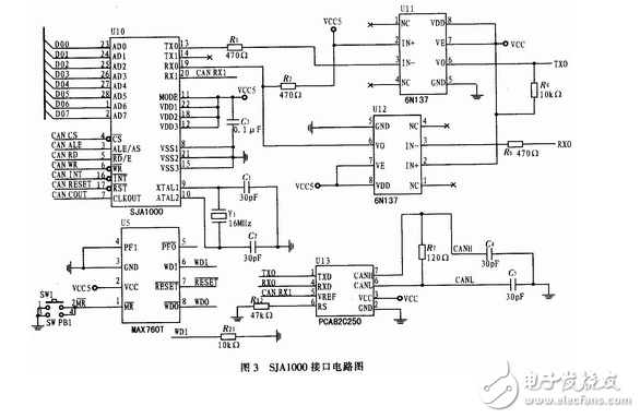 基于FPGA的CAN總線轉換USB接口的設計方案