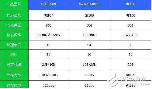 mx150顯卡魯大師跑分_mx150顯卡性能怎么樣