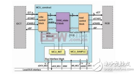 什么樣的MCU電路或者場合中用復位芯片