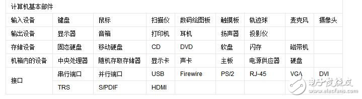 各主流軟件對(duì)硬件要求知識(shí)匯總