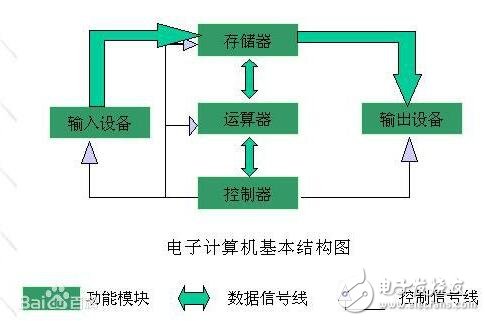 各主流軟件對(duì)硬件要求知識(shí)匯總