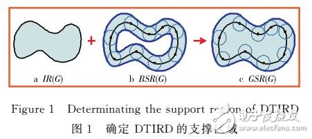 一種基于距離變換的不規(guī)則區(qū)域匹配算法