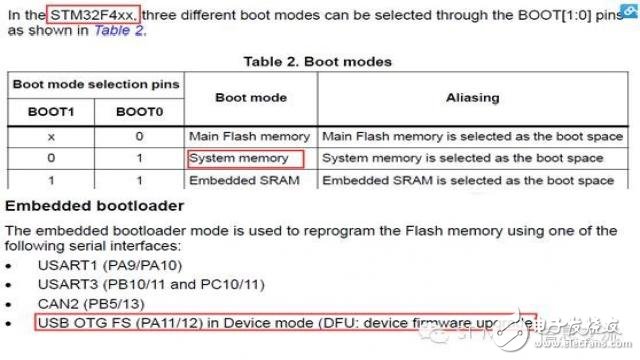 聊聊STM32芯片的DFU編程及相關話題 