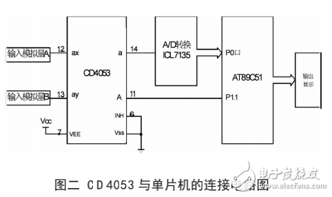 cd4053典型應(yīng)用電路圖