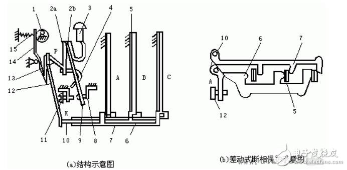 熱繼電器工作原理及結構圖解