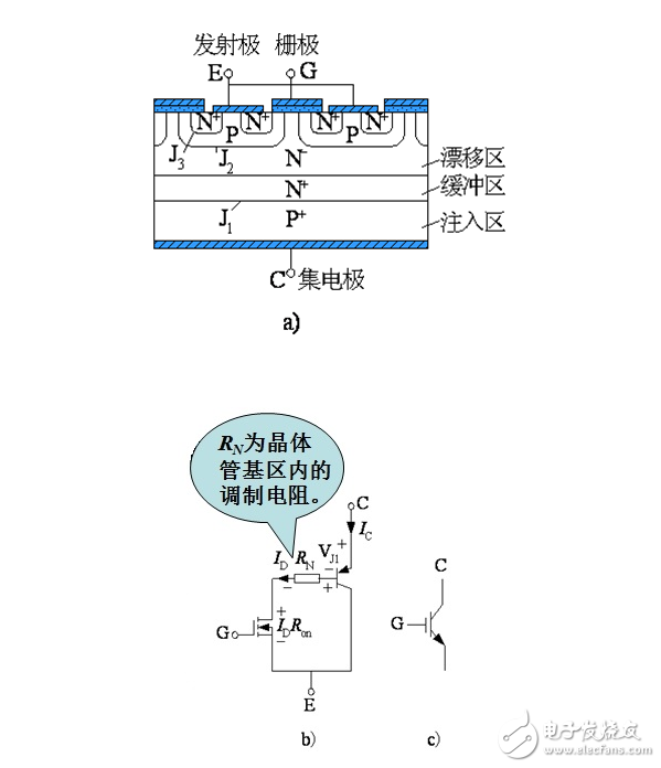 絕緣柵雙極晶體管結構與工作原理解析